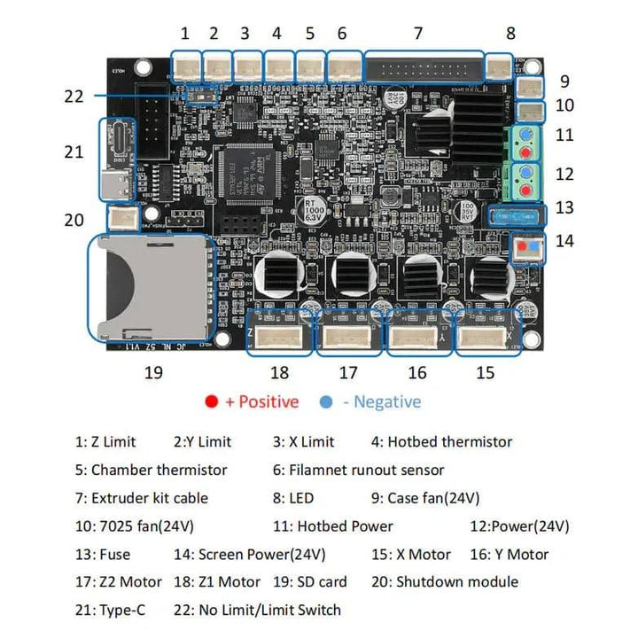 Sovol SV07 Plus STM32 Silent Mainboard mit TMC 2209 Treiber